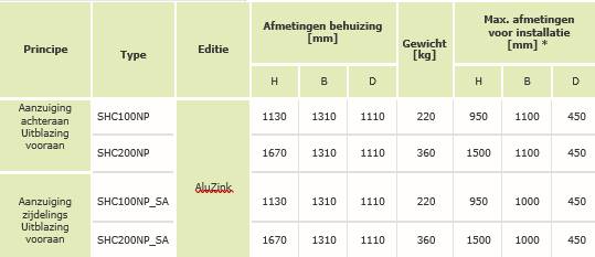 geluidsdemping kasten 1